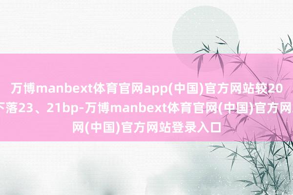 万博manbext体育官网app(中国)官方网站较2024年分歧下落23、21bp-万博manbext体育官网(中国)官方网站登录入口
